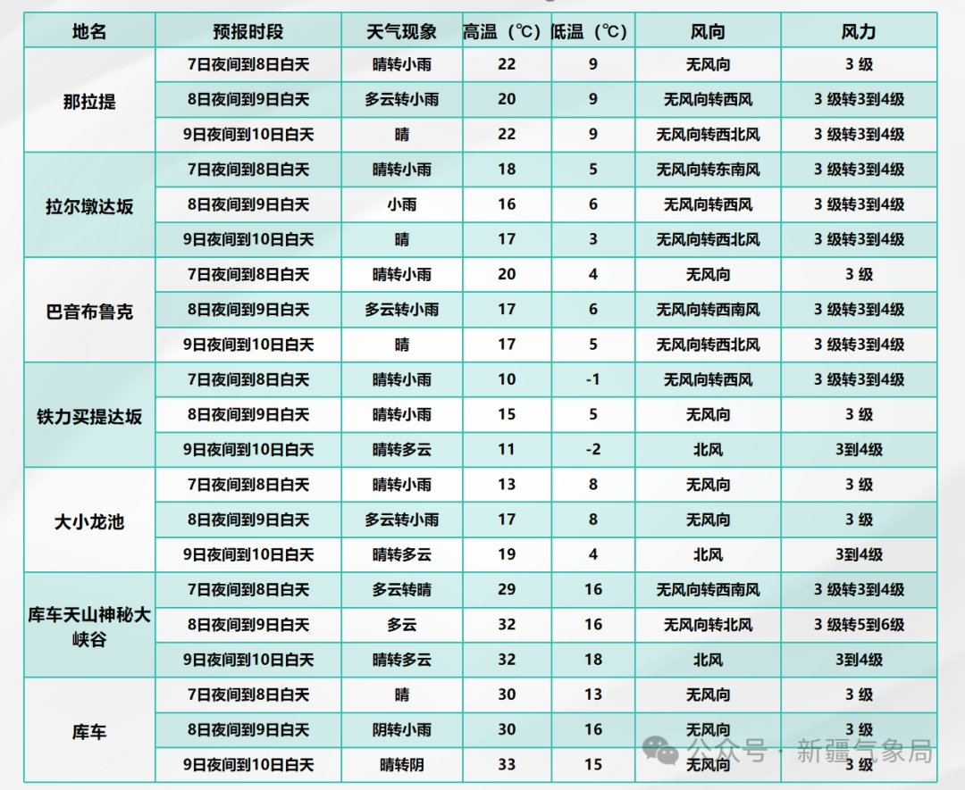 新疆气象局