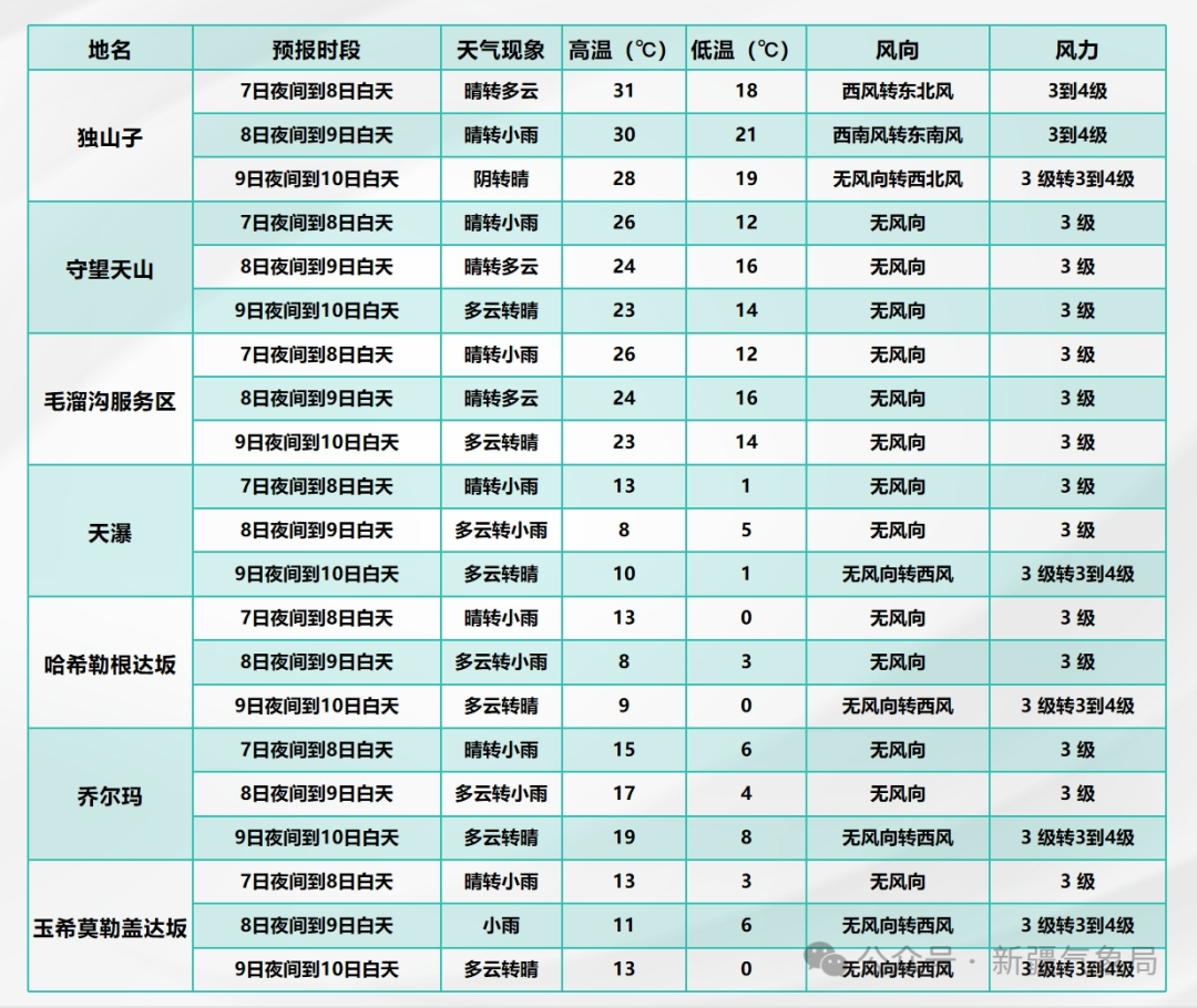 新疆气象局