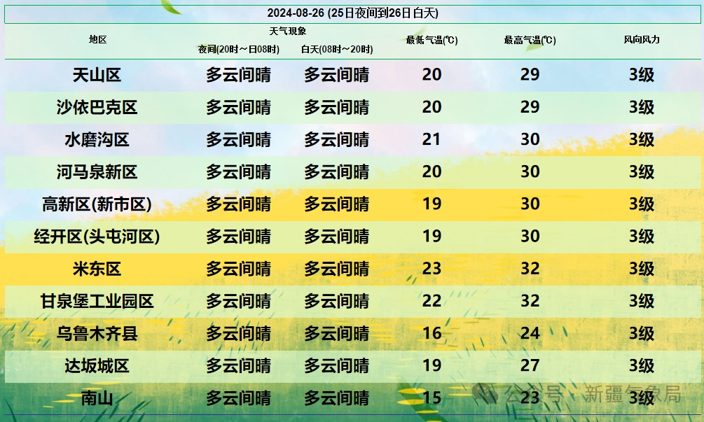 新疆气象局