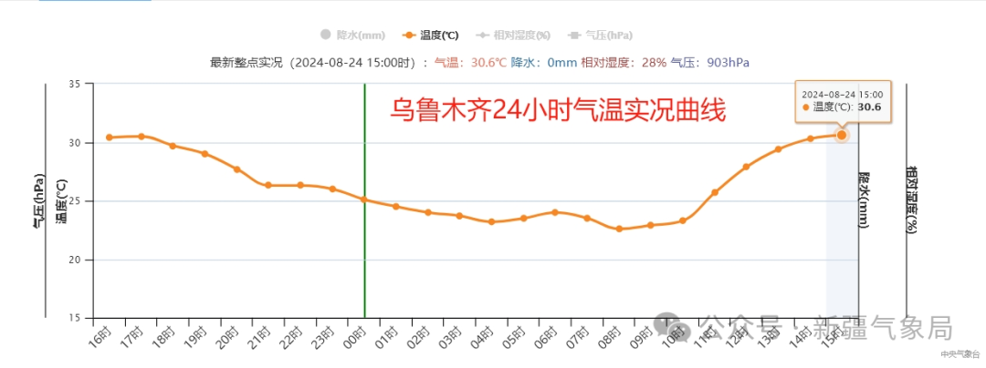 新疆气象局