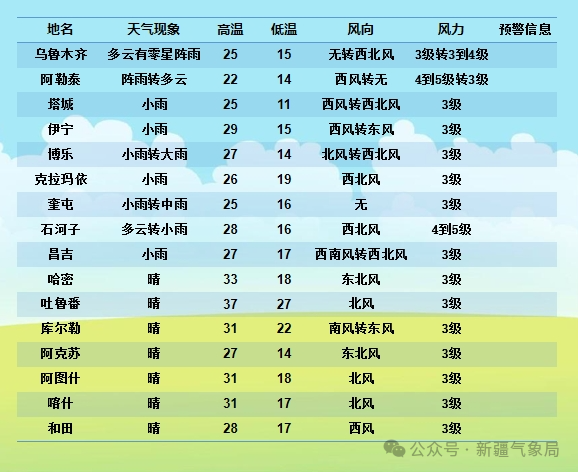 2024年09月02日 阿克苏天气