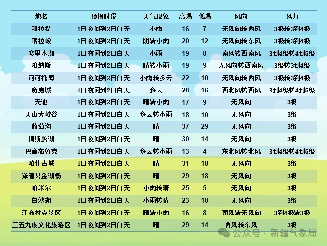 2024年09月02日 阿克苏天气