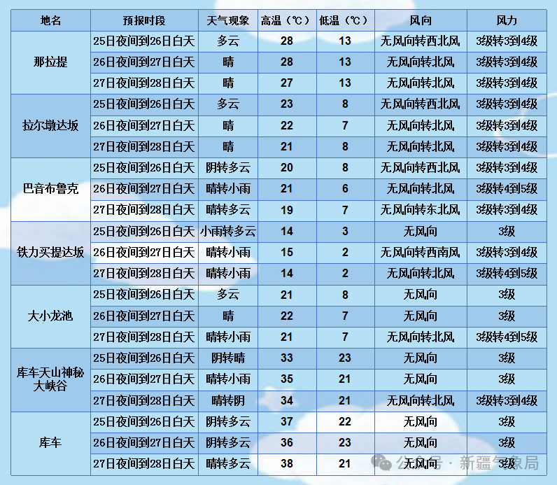 新疆气象局