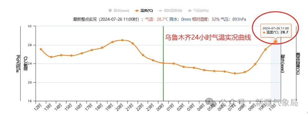 2024年07月26日 新疆天气