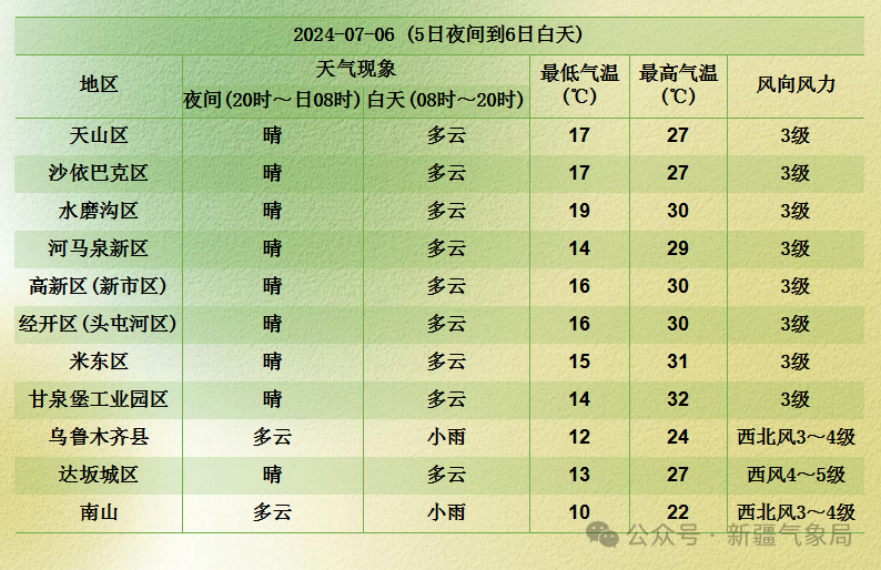 新疆气象局