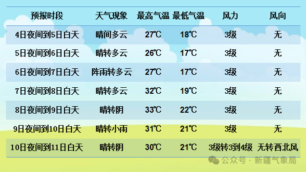 新疆气象局