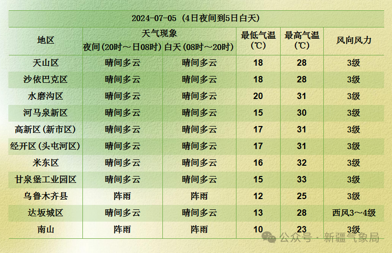 新疆气象局