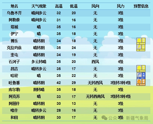 2024年06月10日 博尔塔拉天气