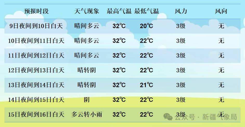 2024年06月10日 博尔塔拉天气