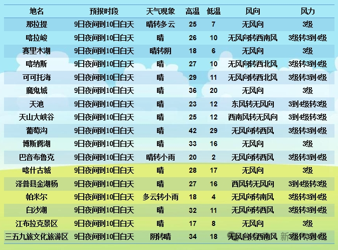 2024年06月10日 博尔塔拉天气