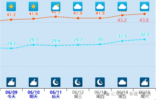 2024年06月10日 博尔塔拉天气