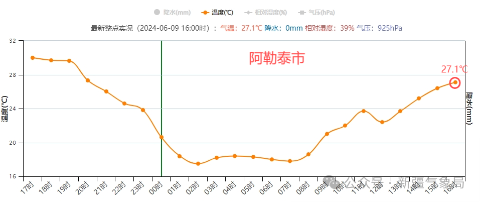 2024年06月10日 博尔塔拉天气