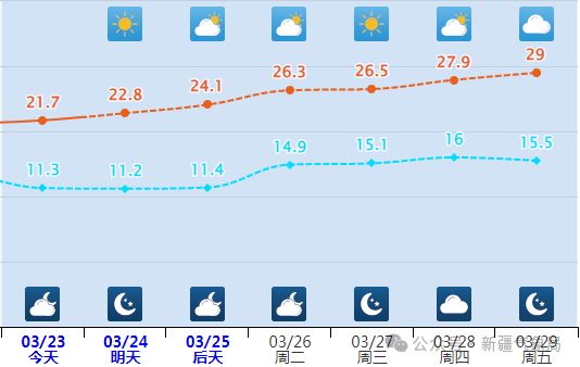 2024年03月30日 石河子市天气