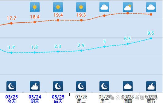 2024年03月30日 石河子市天气