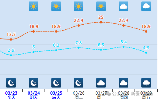 2024年03月30日 石河子市天气