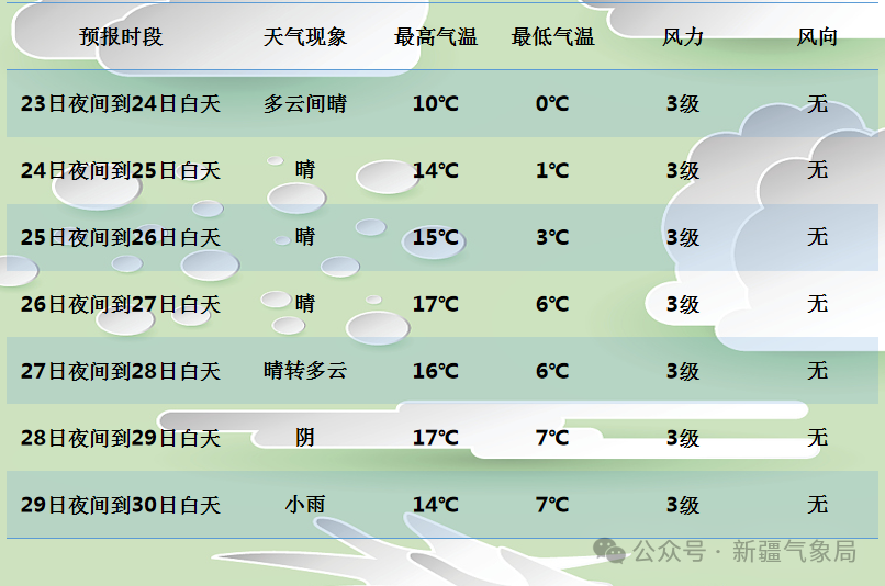 2024年03月30日 石河子市天气