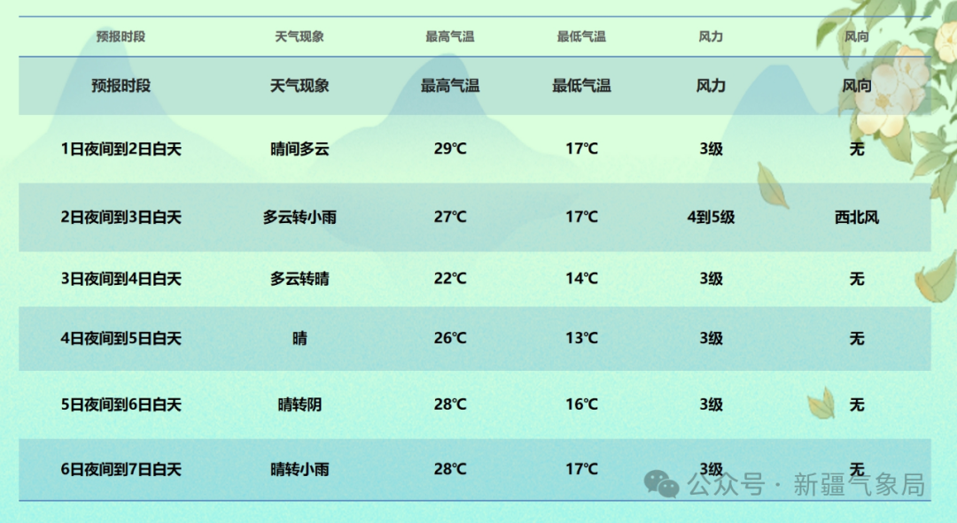 吐鲁番天气