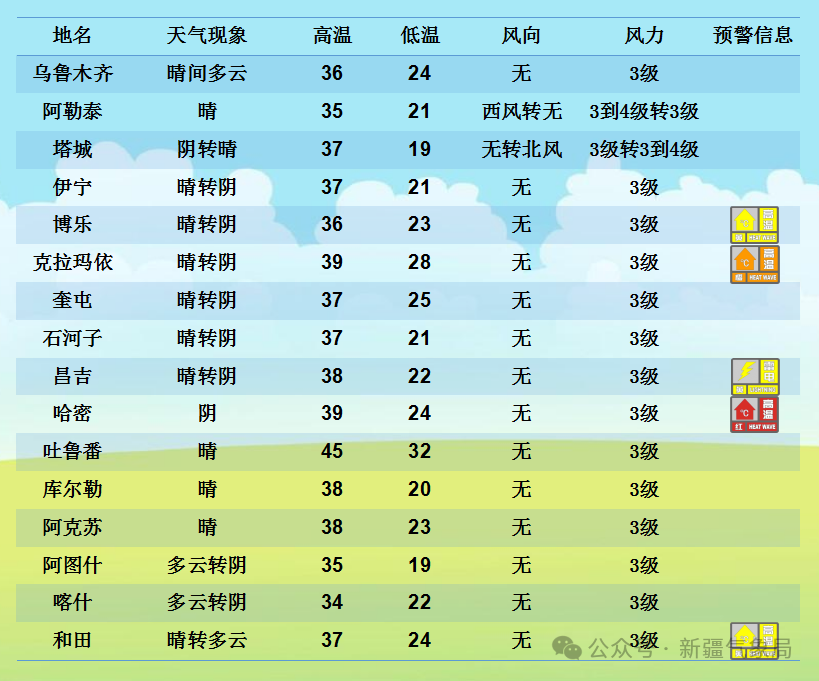 2024年07月01日 喀什天气