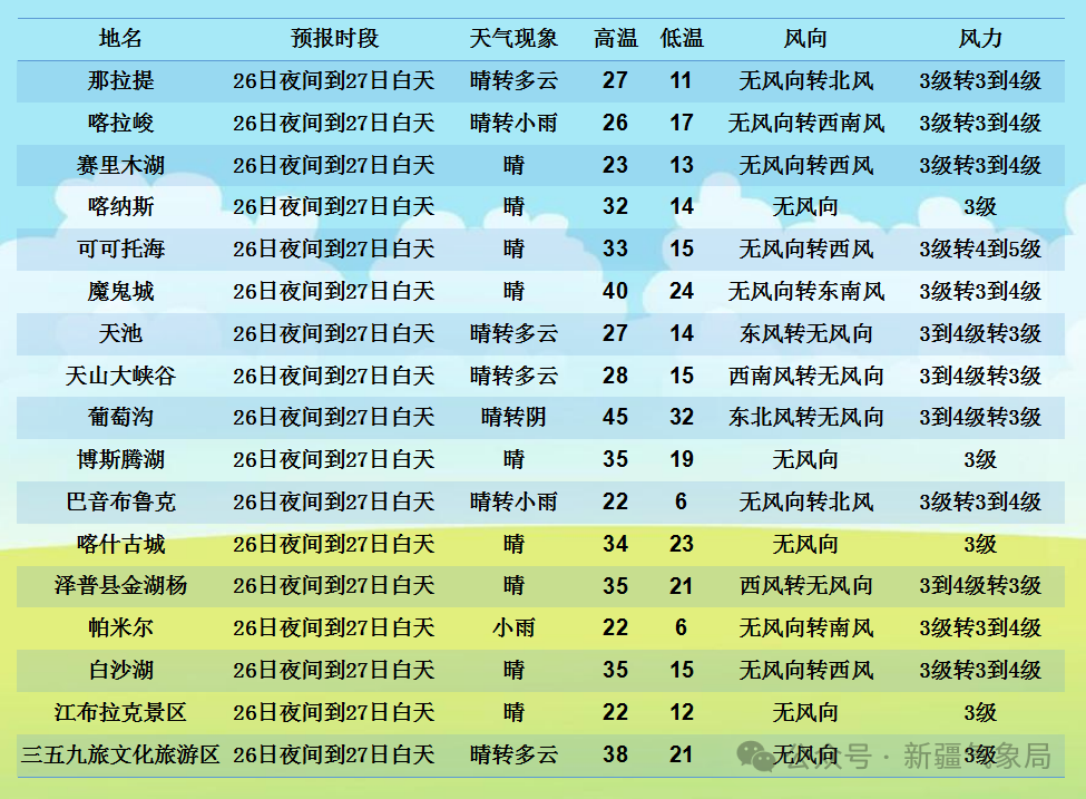 2024年07月01日 喀什天气