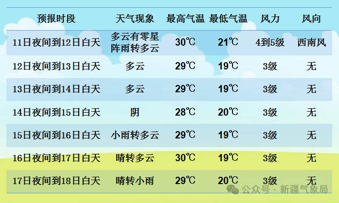 吐鲁番天气