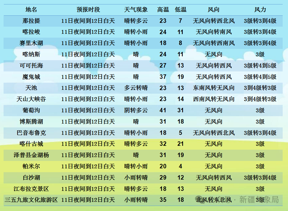 吐鲁番天气