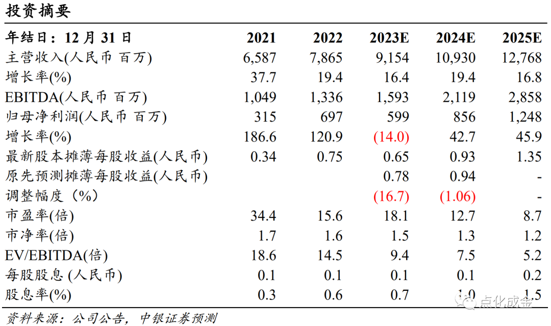 2024年05月17日 联化科技股票