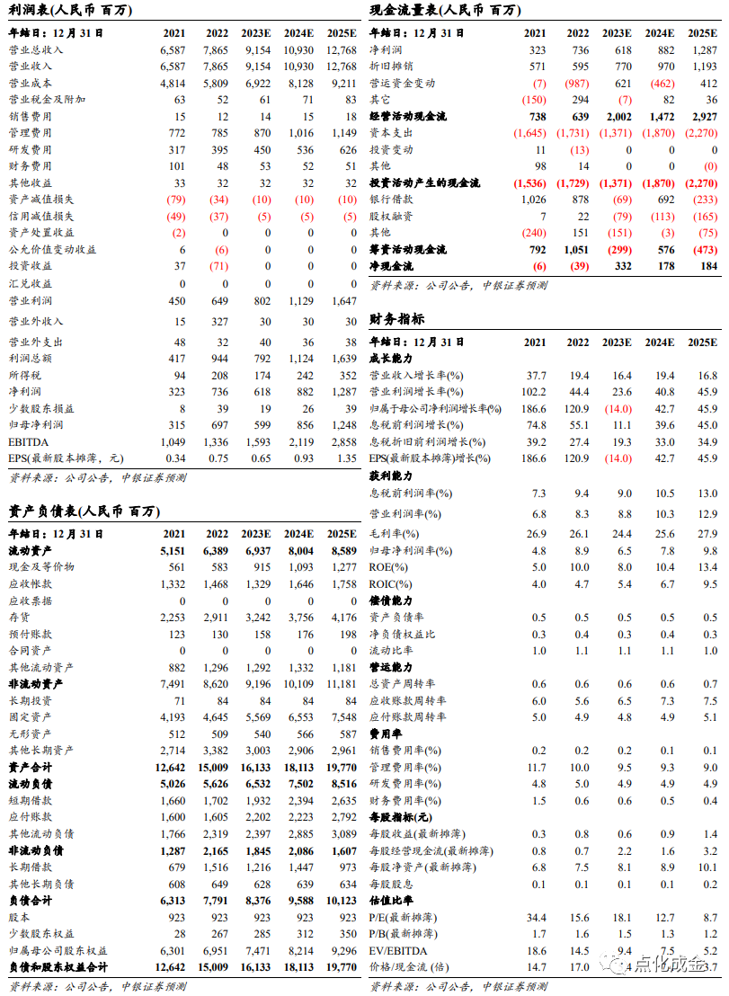 2024年05月17日 联化科技股票