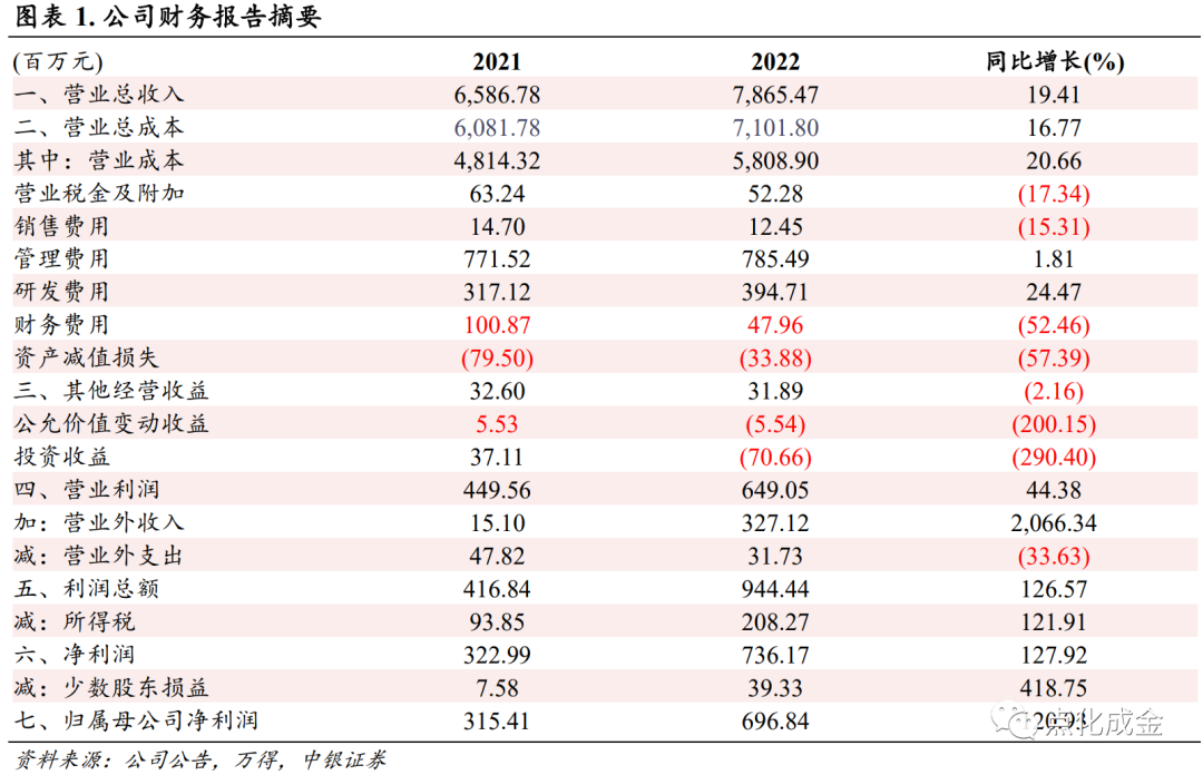 2024年05月17日 联化科技股票