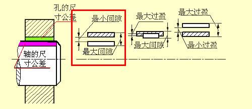 【机械制图】机械设计中的尺寸标注，看懂复杂机械图纸！的图25