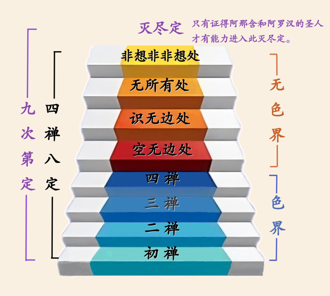 密宗四加行正确修法