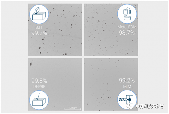 AM Power调研：金属FDM 和其他金属3D打印技术的比较的图11