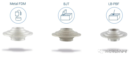 AM Power调研：金属FDM 和其他金属3D打印技术的比较的图5