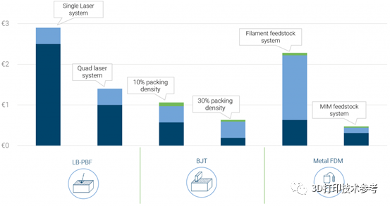 AM Power调研：金属FDM 和其他金属3D打印技术的比较的图19