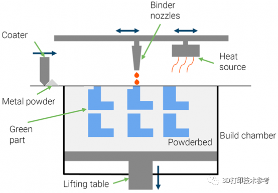 AM Power调研：金属FDM 和其他金属3D打印技术的比较的图9