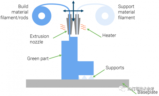 AM Power调研：金属FDM 和其他金属3D打印技术的比较的图7