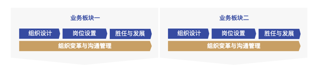 打造高效敏捷组织，激发组织活力