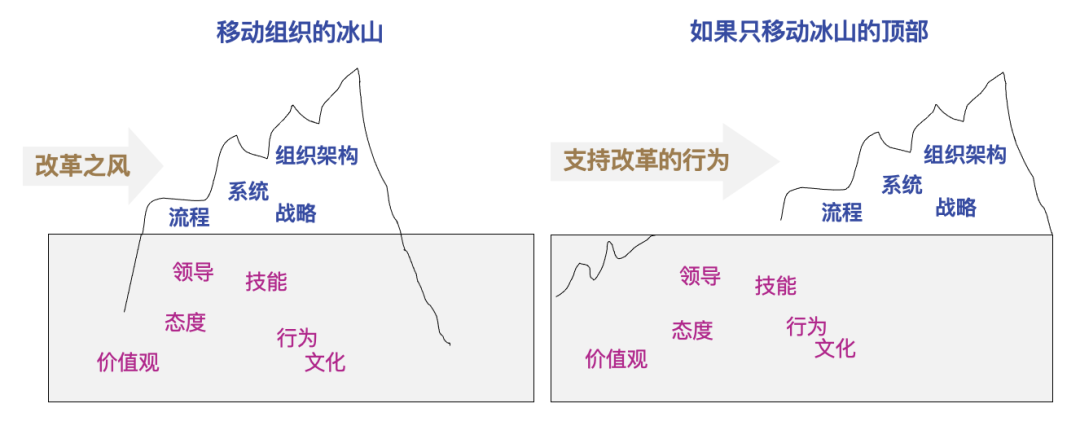 打造高效敏捷组织，激发组织活力