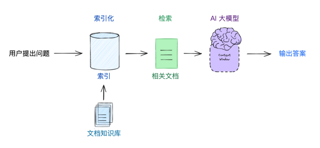 这个 GitHub 项目太炸了，RAG 知识库神器！