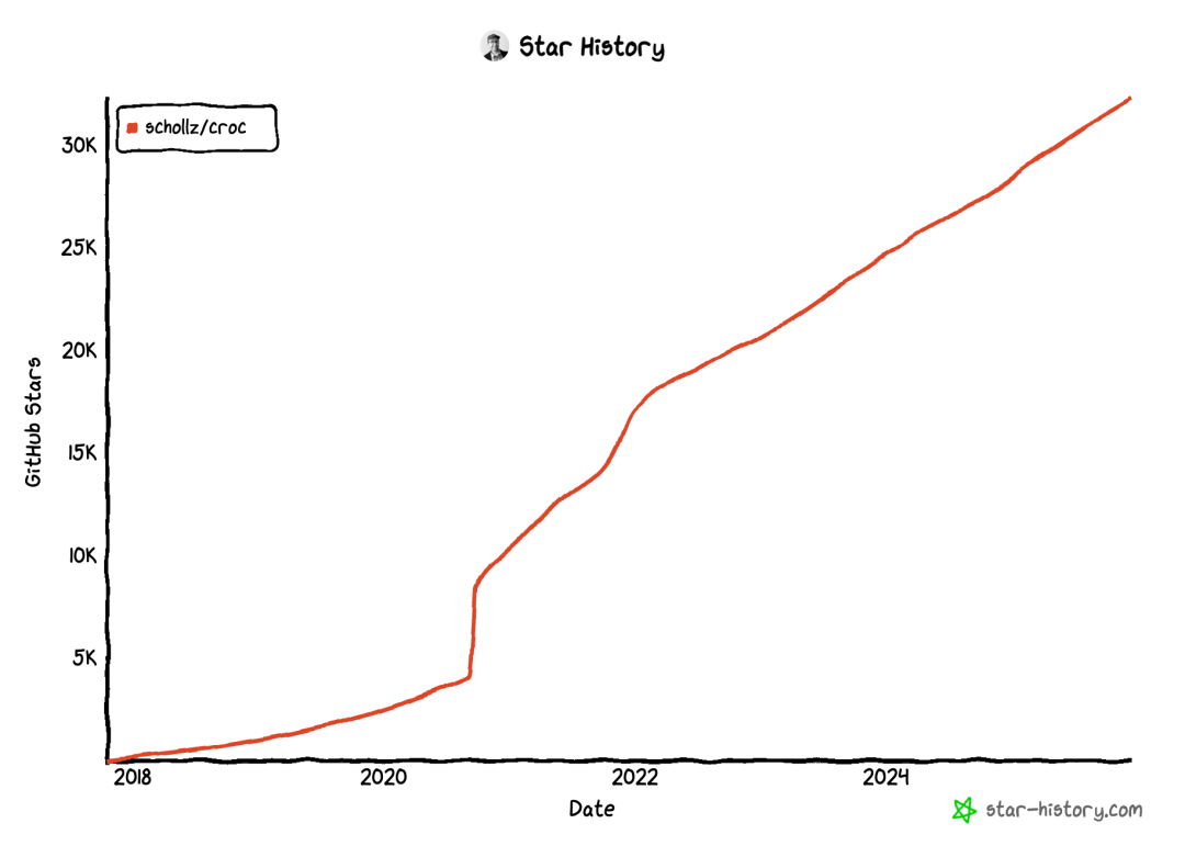 文件互传神器，暴涨 32000+ GitHub Star！
