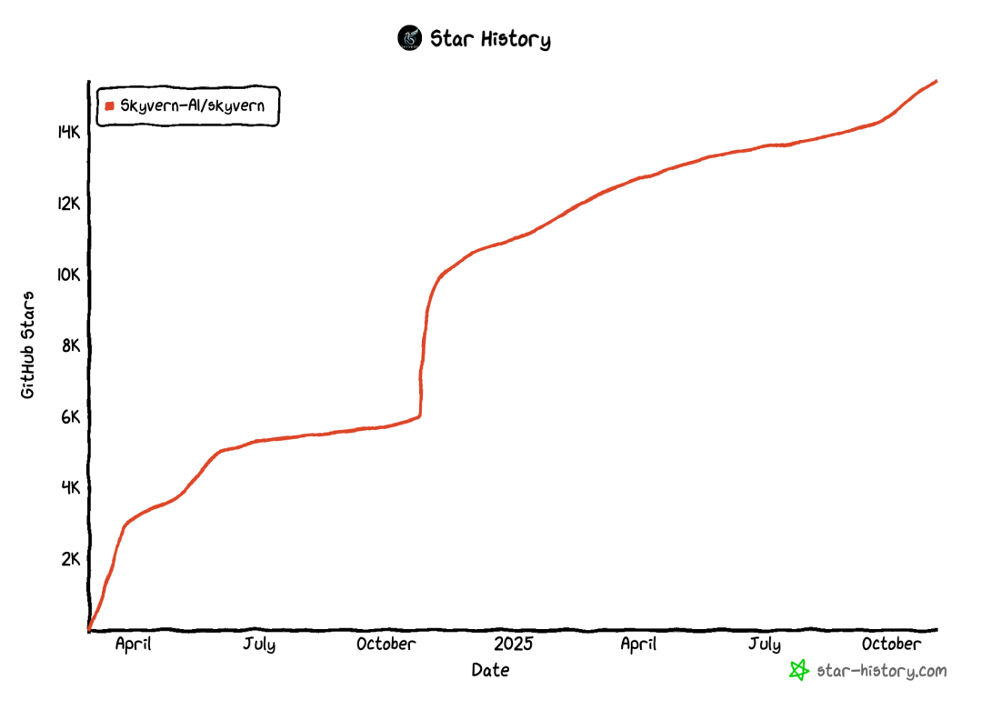超火的自动化浏览器，15000+ GitHub Star！
