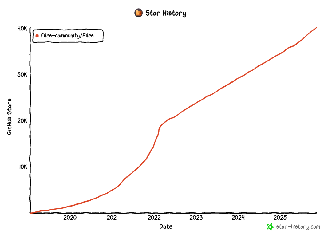 高颜值文件管理器，斩获 4 万 GitHub Star！