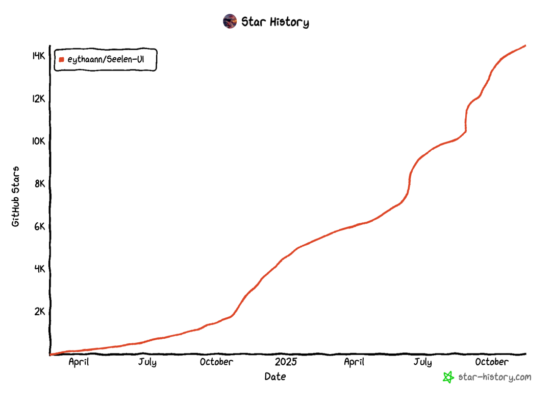 一键美化 Windows，打造高颜值个性桌面！