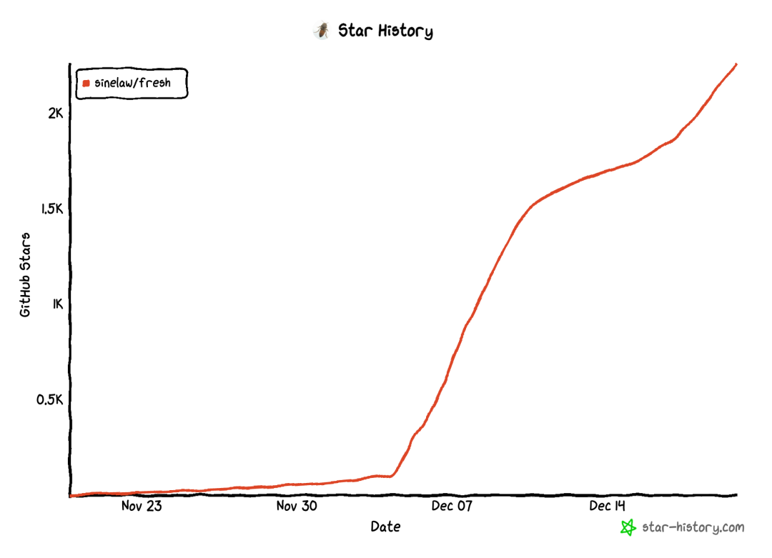 刚开源就爆火，秒开 GB 级大文件！