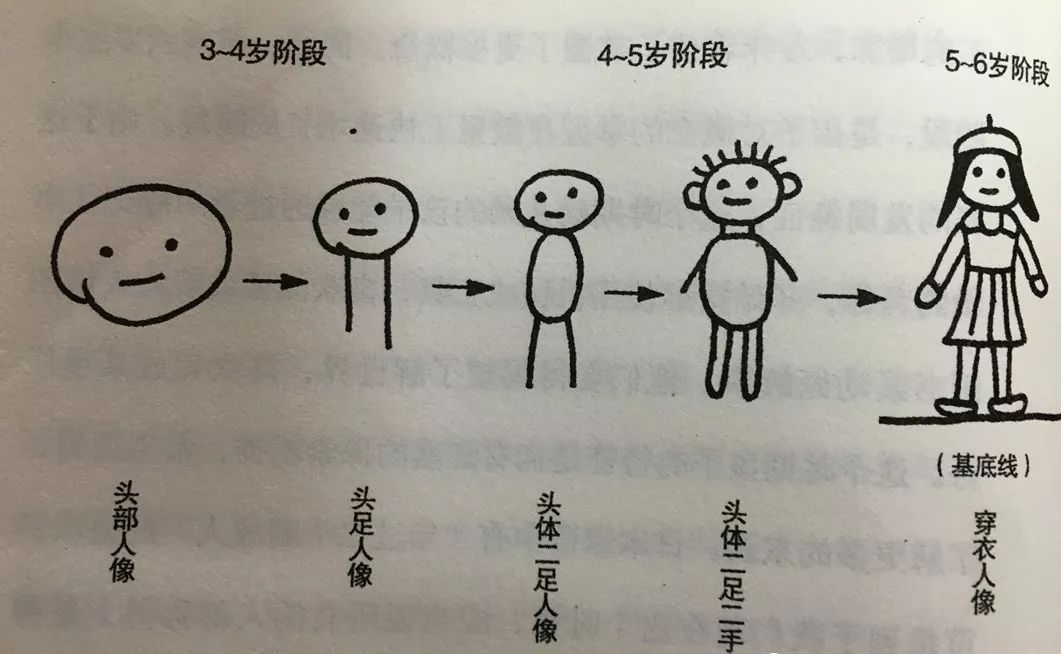 在家怎样培养2-6岁孩子的图形思维？看这里！