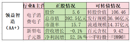 领益智造股票价格