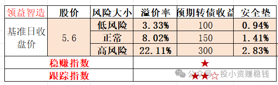 领益智造股票价格