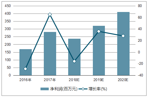 中国食醋市场空间巨大，但未来该如何突破发展窘境？