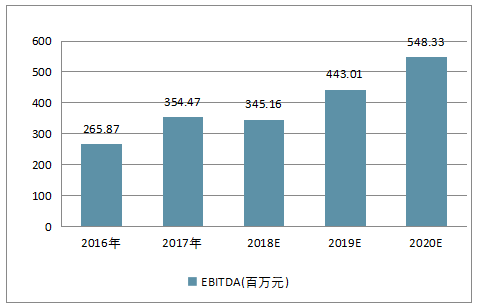 中国食醋市场空间巨大，但未来该如何突破发展窘境？