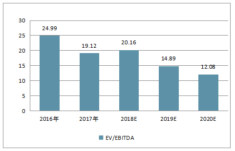 中国食醋市场空间巨大，但未来该如何突破发展窘境？