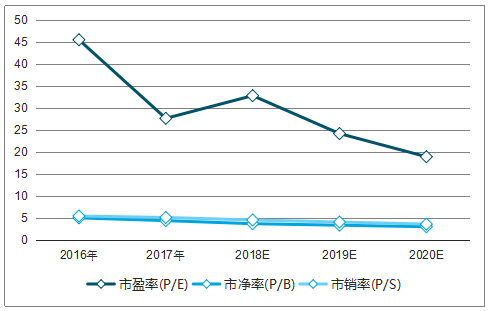 中国食醋市场空间巨大，但未来该如何突破发展窘境？